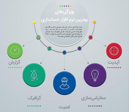نرم افزار حسابداری شناور 3 1
