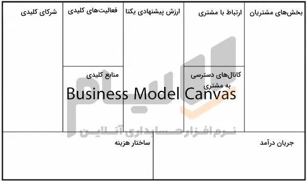 بیرینس مدل