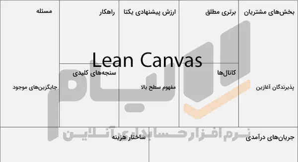بیزینس پلن